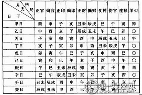 命格是什麼|八字命學